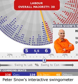 Peter Snow's interactive swingometer